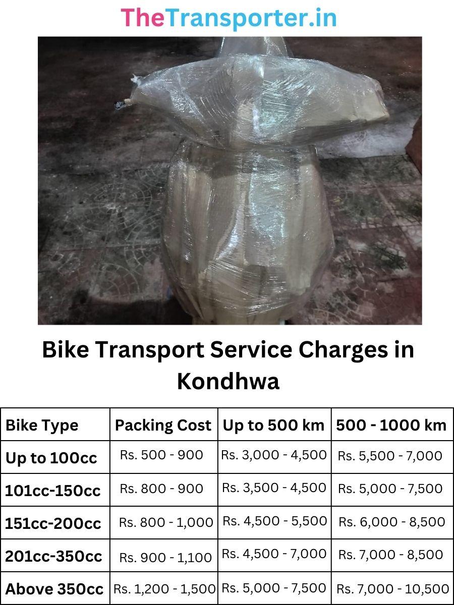 Bike Transport Service Charges in Kondhwa