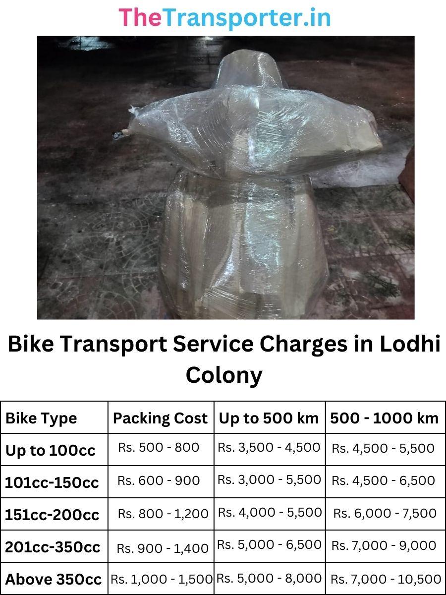 Bike Transport Service Charges in Lodhi-colony