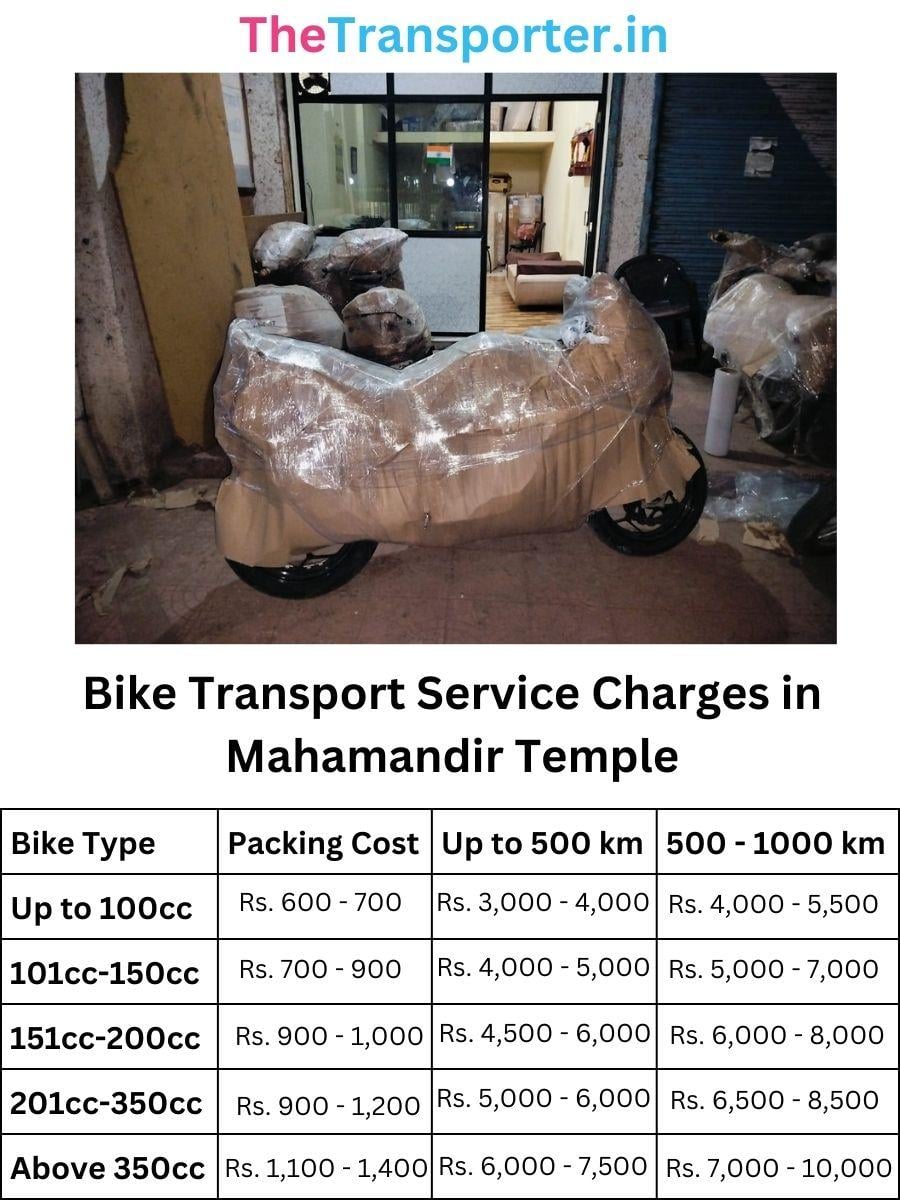 Bike courier and parcel charges in Mahamandir Temple Jodhpur