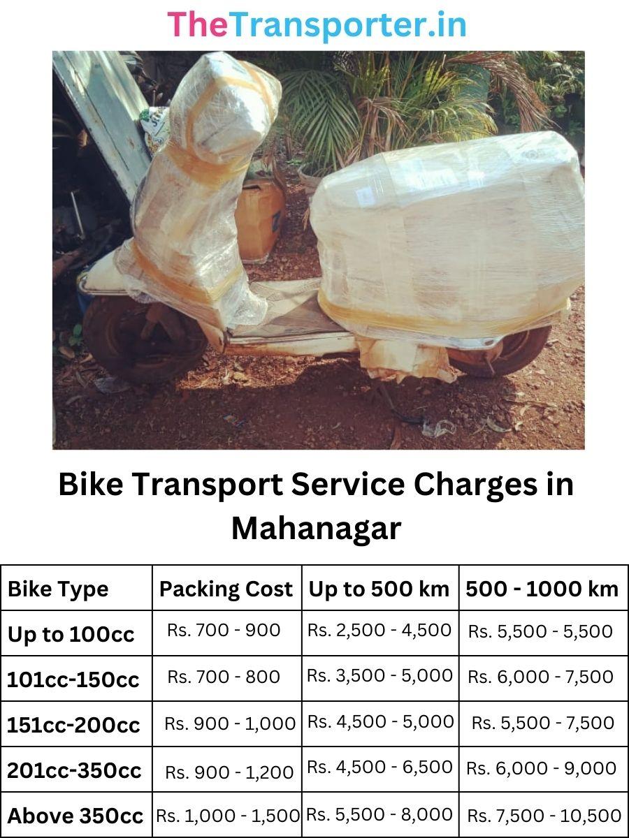 Two wheeler courier charges in Mahanagar Lucknow