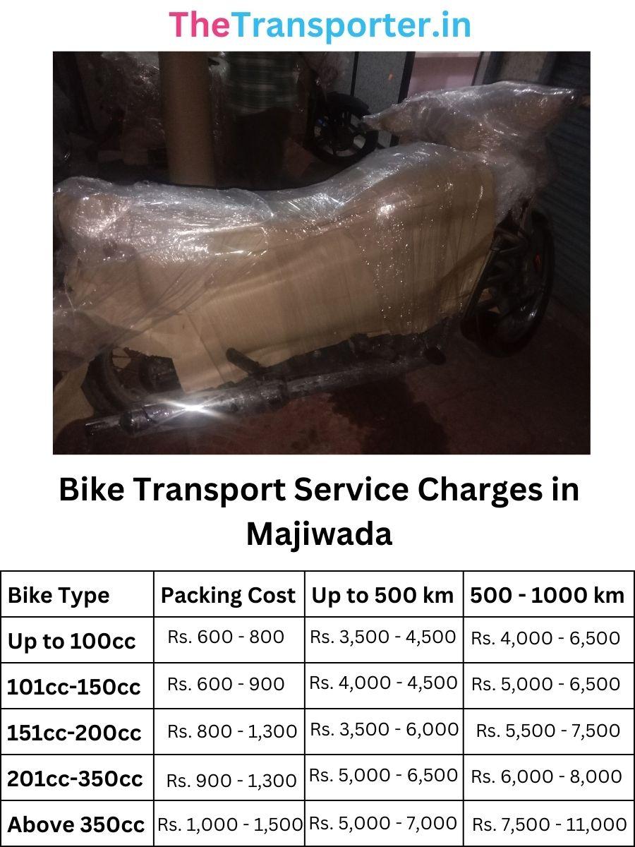 Bike courier and transport price list in Majiwada Thane