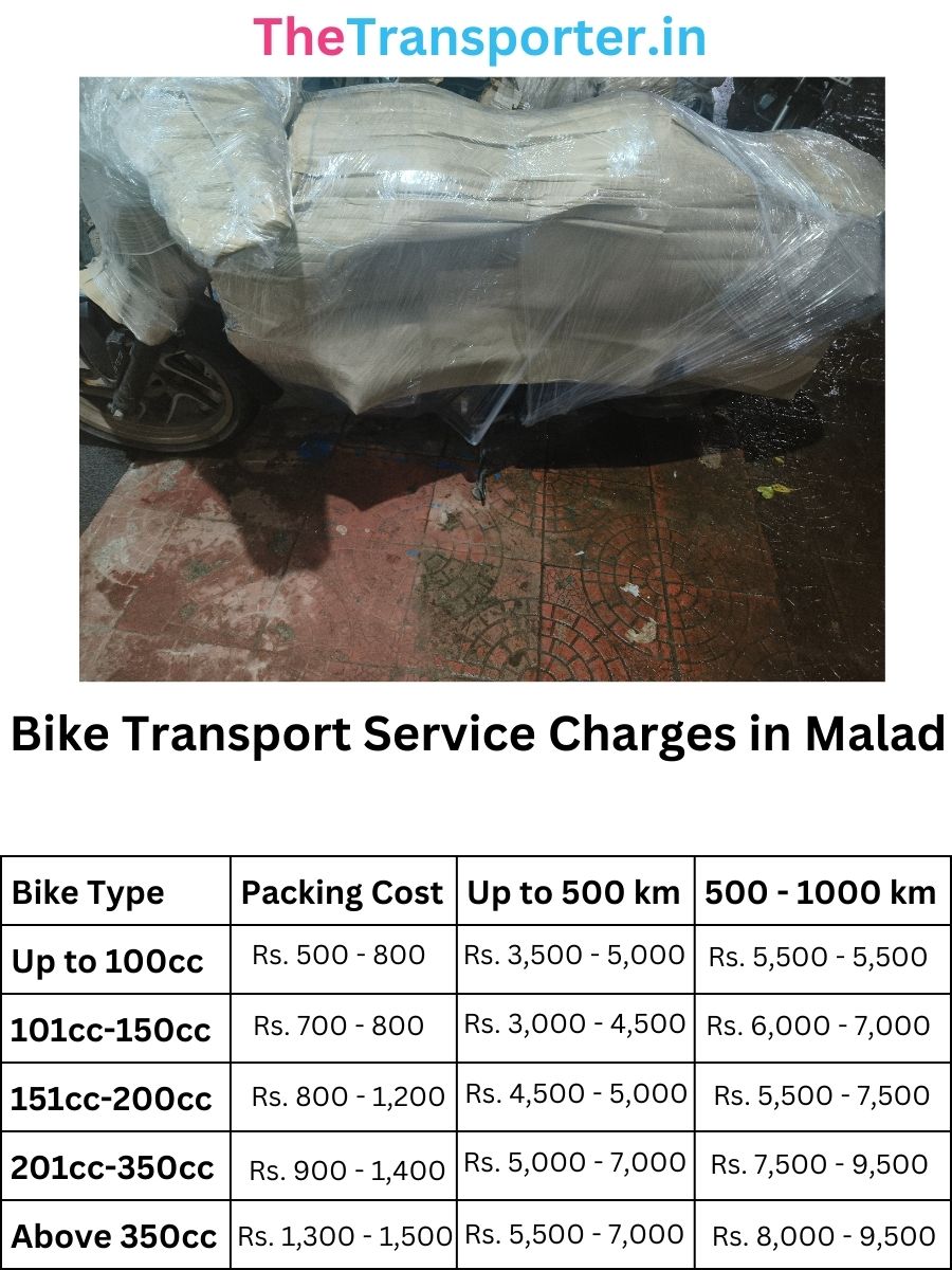 Bike Transport Service Charges in Malad