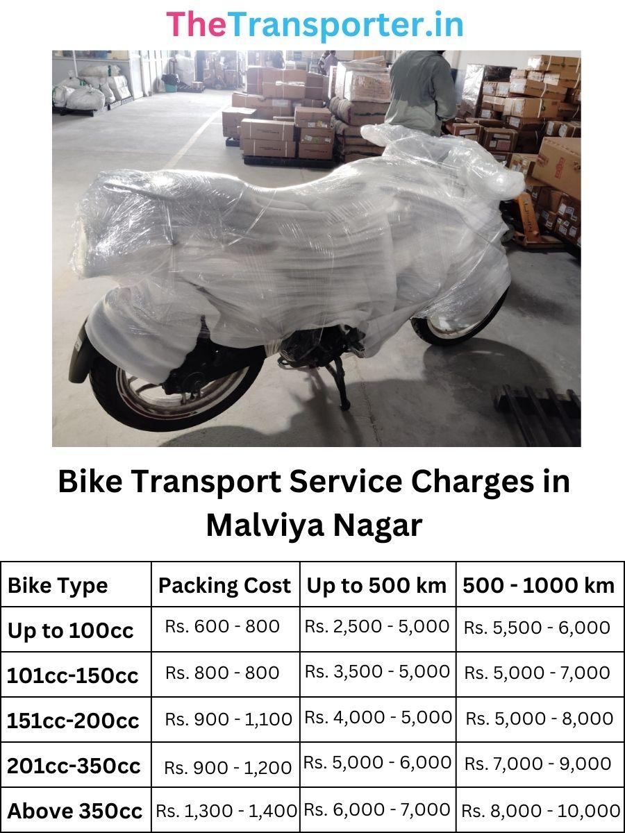 Bike Transport Service Charges in Malviya-nagar