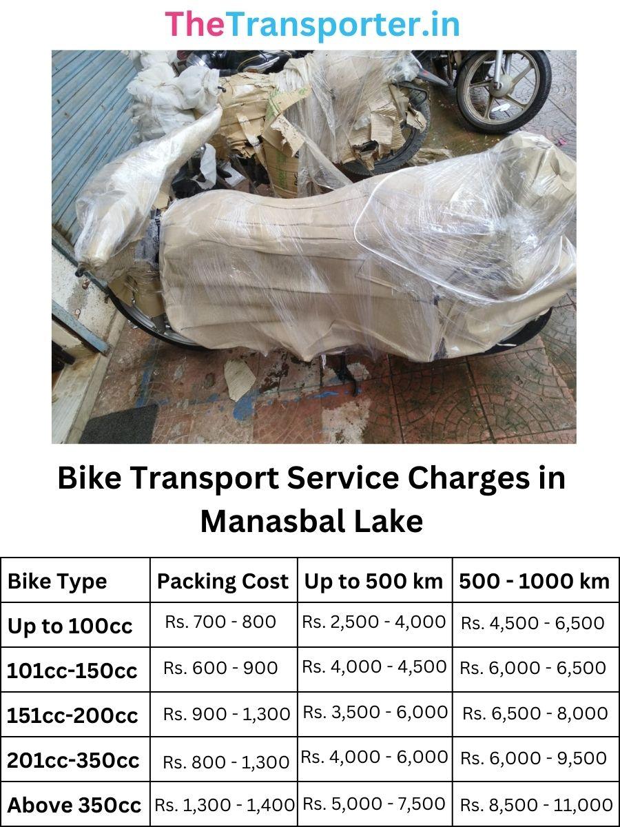 Bike Transport Service Charges in Manasbal Lake