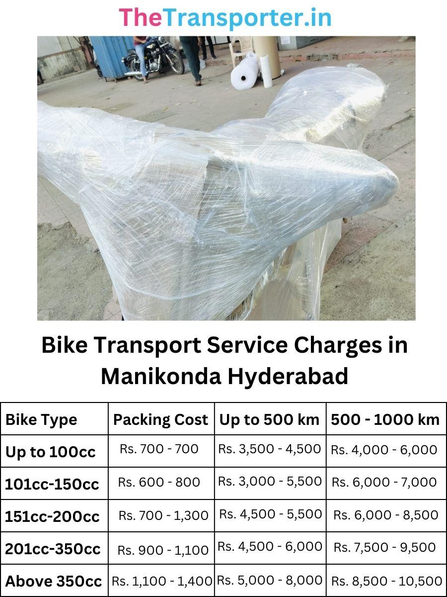 Bike Transport Service Charges in Manikonda, hyderabad