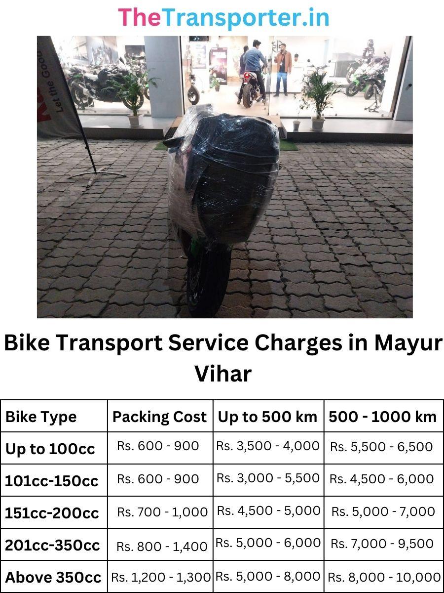 Bike Transport Service Charges in Mayur-vihar