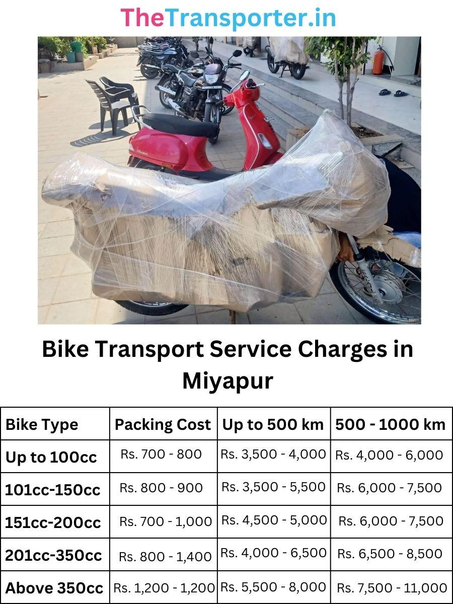 Bike Transport Service Charges in Miyapur