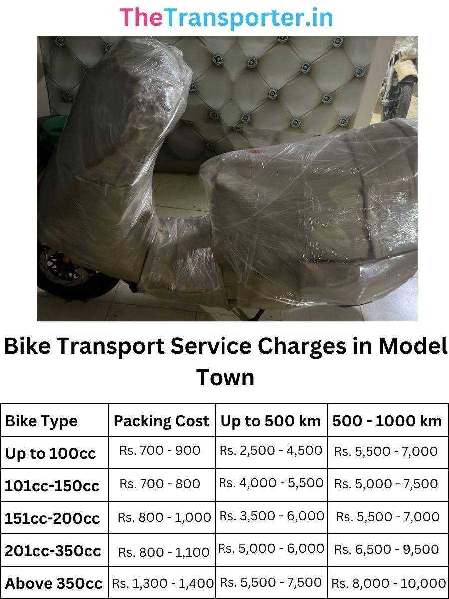Bike Transport Service Charges in Model Town