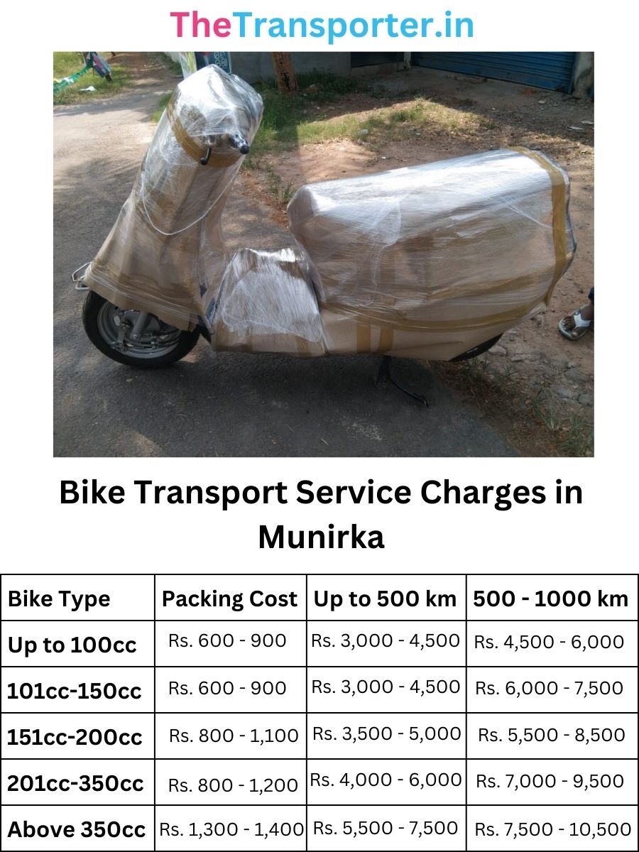 Bike Transport Service Charges in Munirka