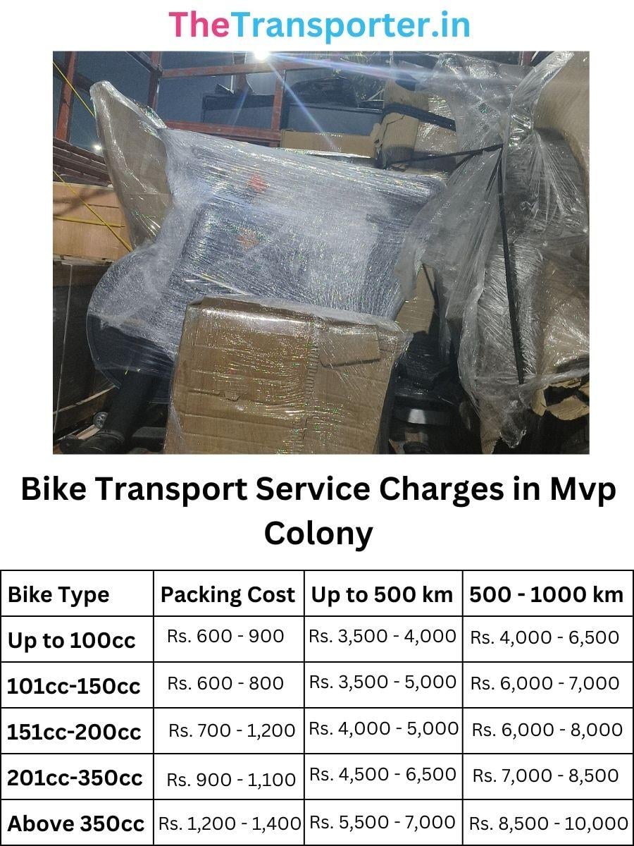 Bike courier charges and parcel price in MVP Colony Visakhapatnam