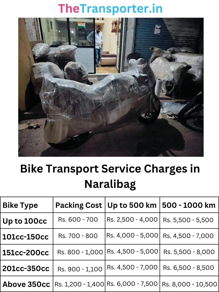 Bike delivery and parcel charges in Naralibag Aurangabad