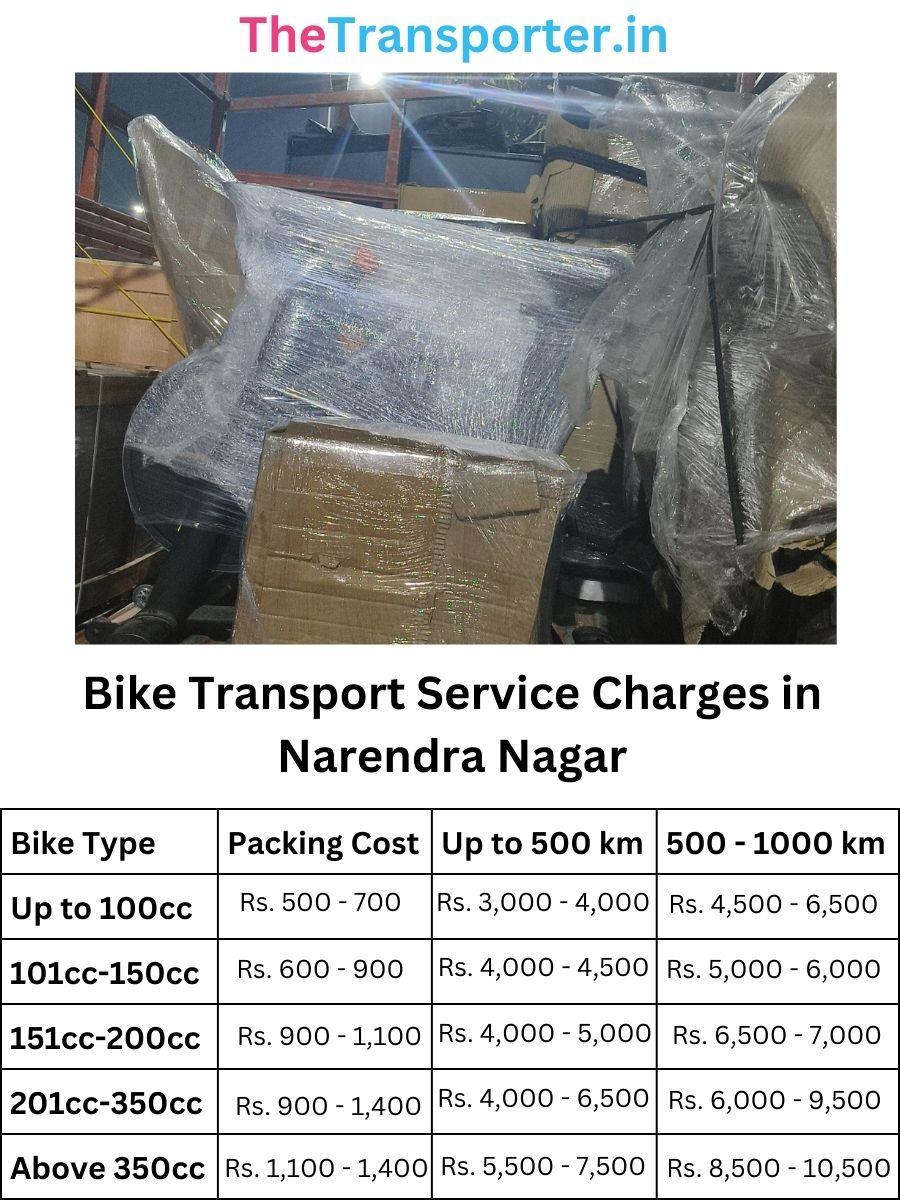 Bike Transport Service Charges in Narendra Nagar