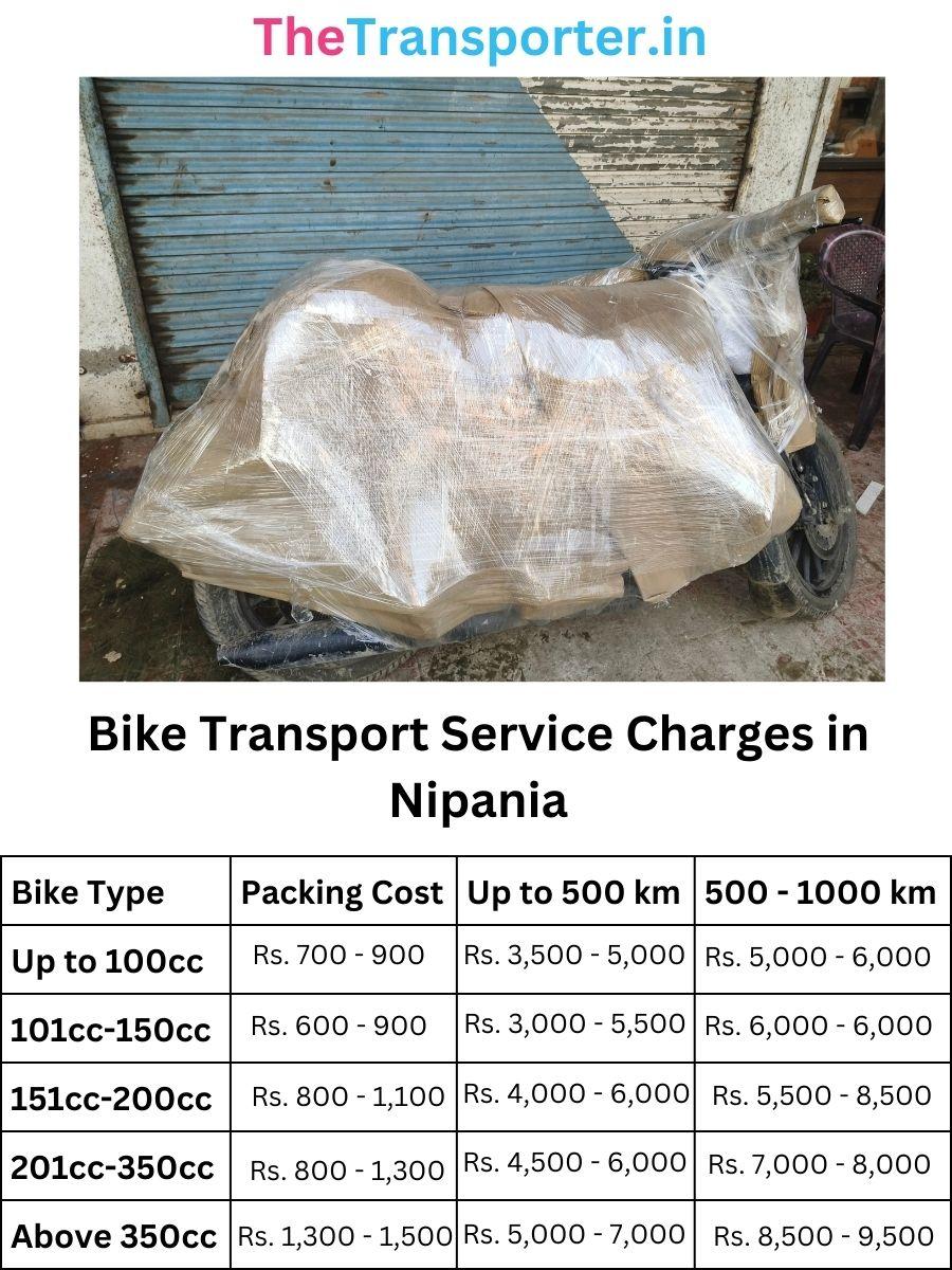 Bike Transport Service Charges in Nipania