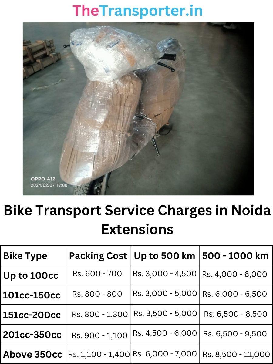 Bike Transport Service Charges in Noida-extensions