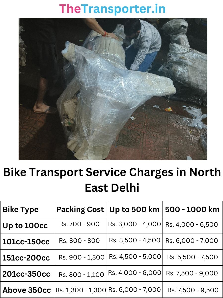 Bike Transport Service Charges in North-east-delhi