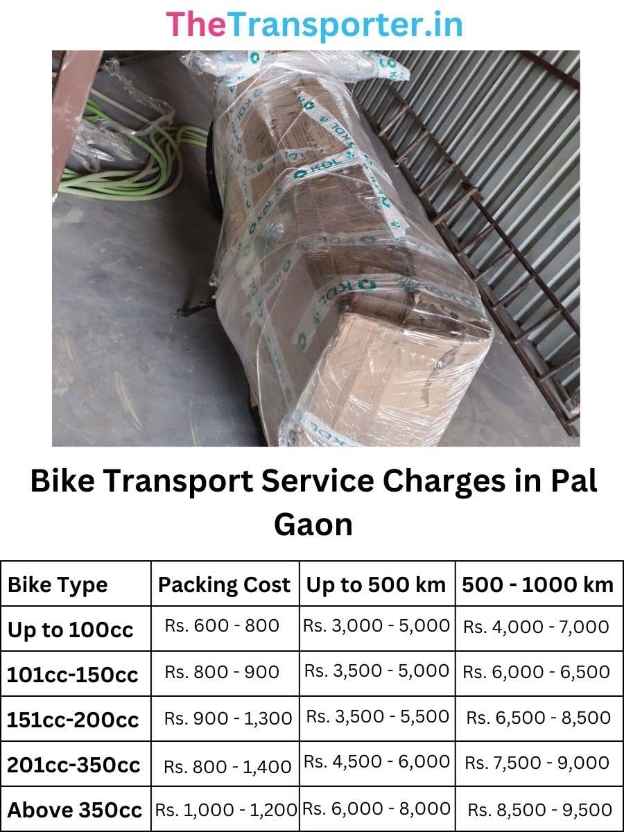 Bike parcel and courier cost in Pal Gaon Jodhpur