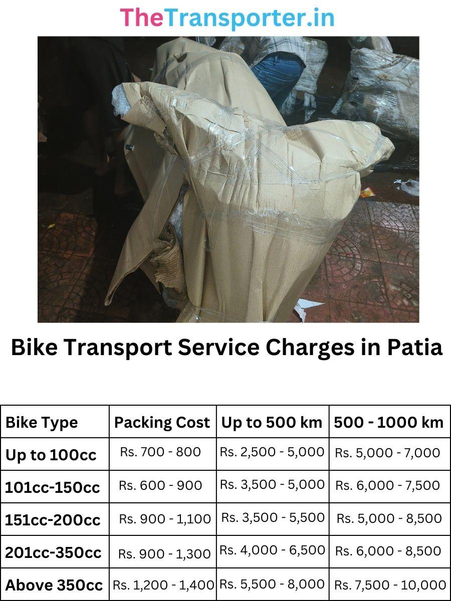 Bike Transport Service Charges in Patia