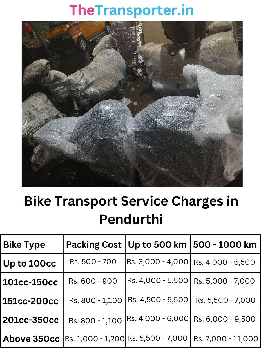 Bike Transport Service Charges in Pendurthi