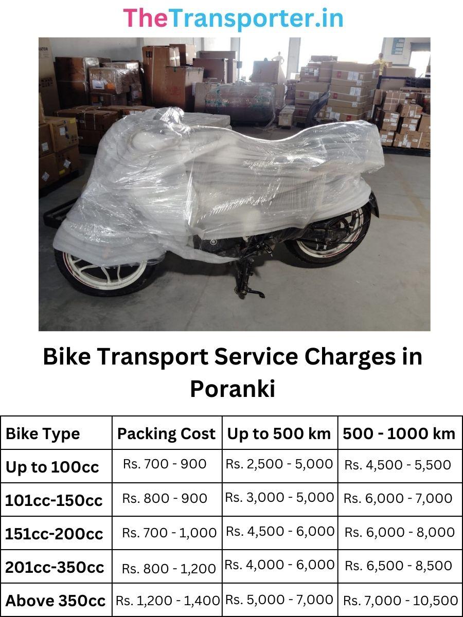 Bike parcel and transport charges in Poranki Vijayawada