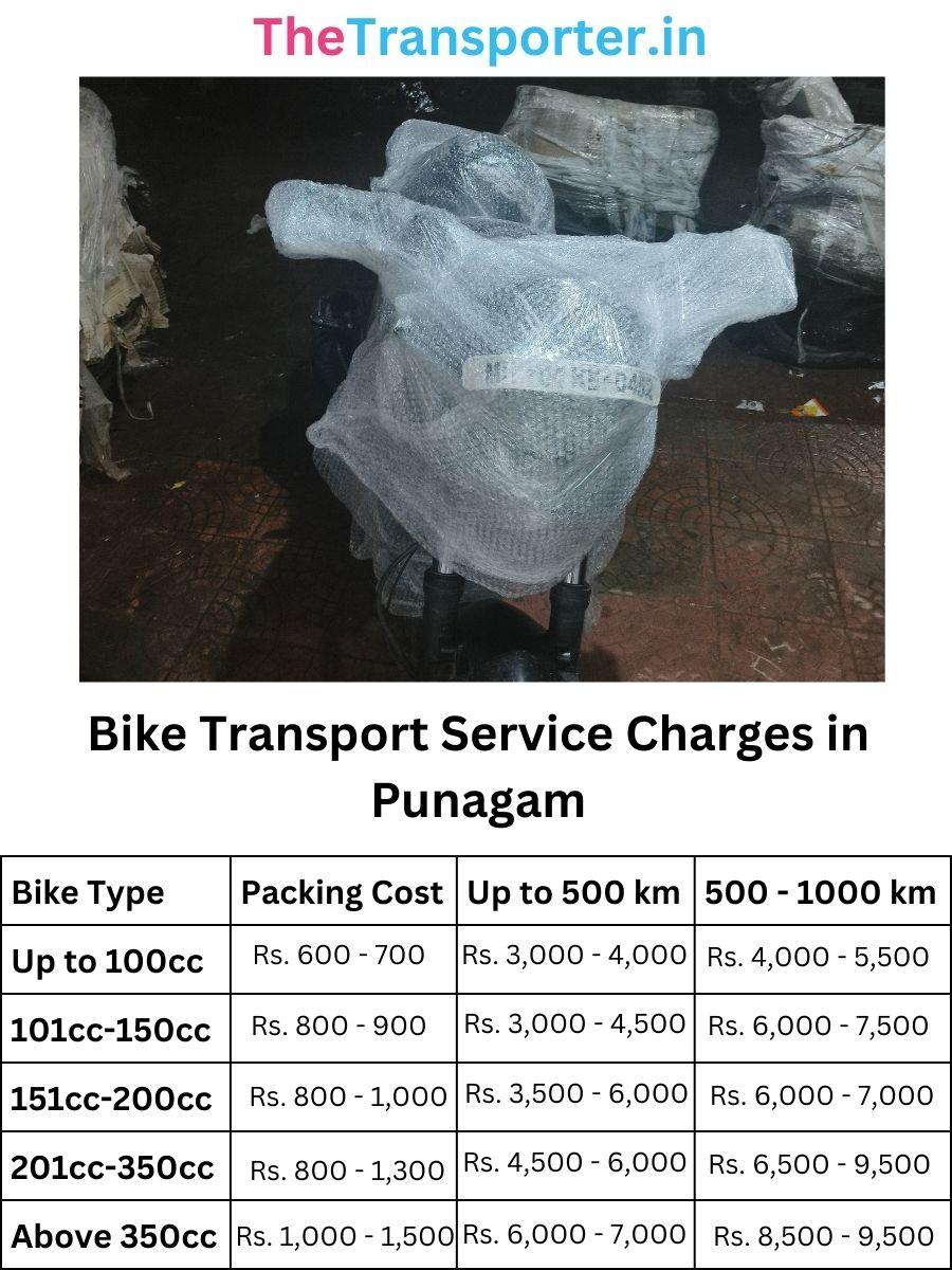 Bike delivery charges and transport cost in Punagam Surat