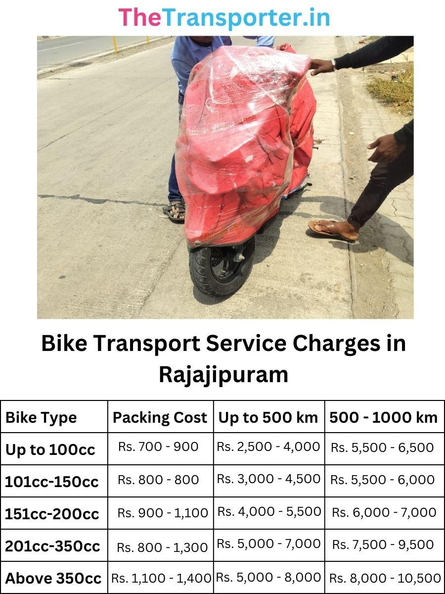Bike parcel cost and transport charges in Rajajipuram Lucknow