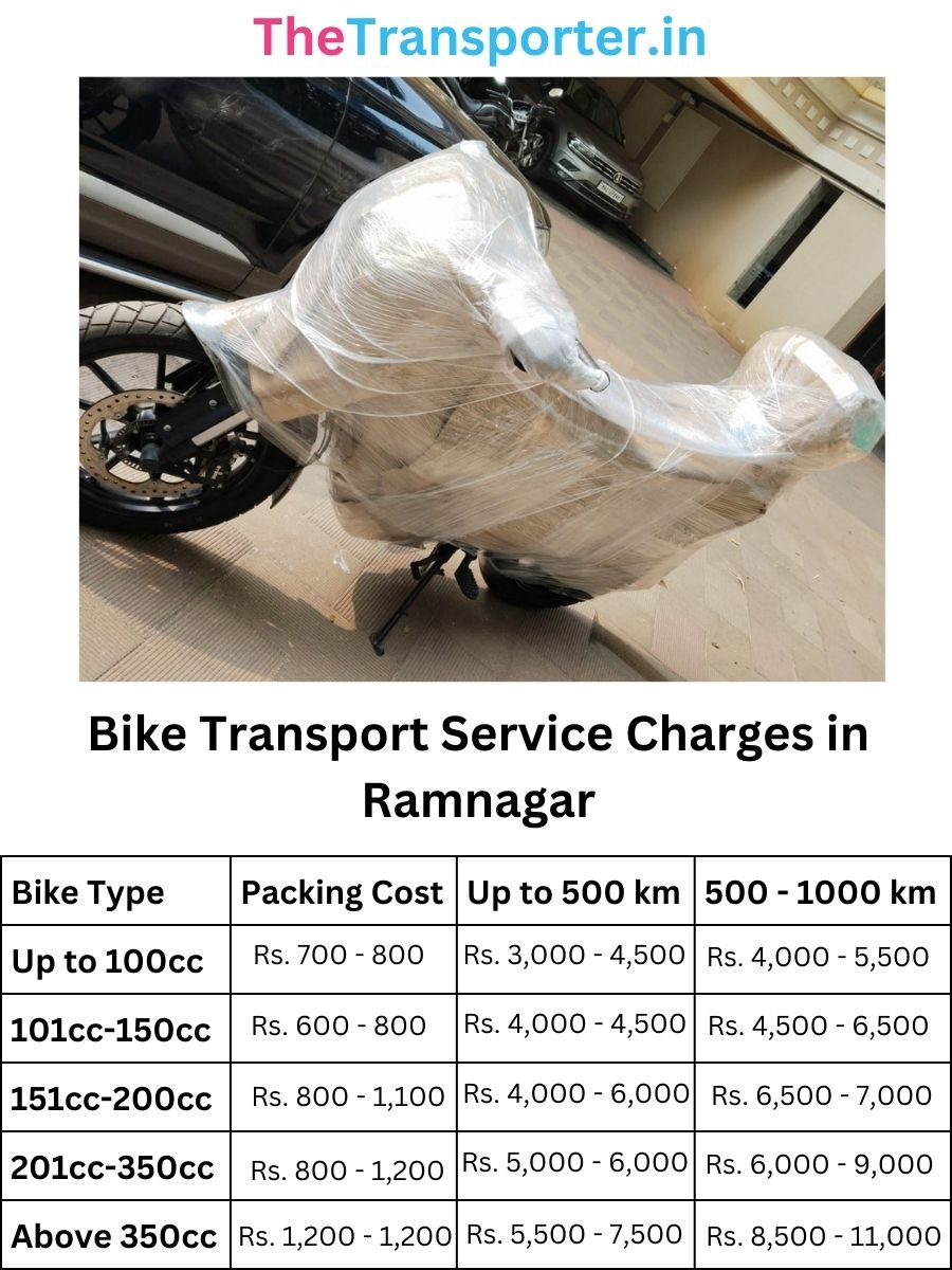 Bike Transport Service Charges in Ramnagar