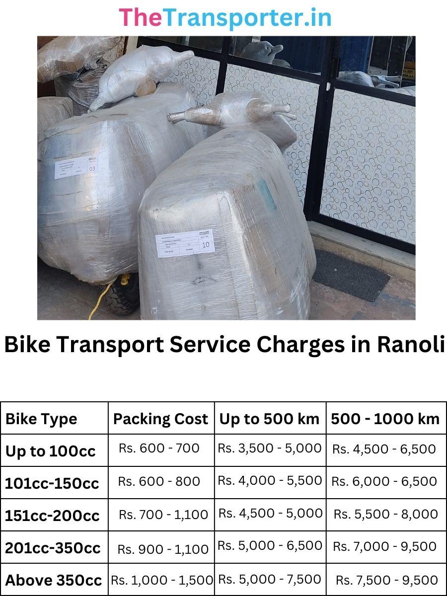 Bike Transport Service Charges in Ranoli