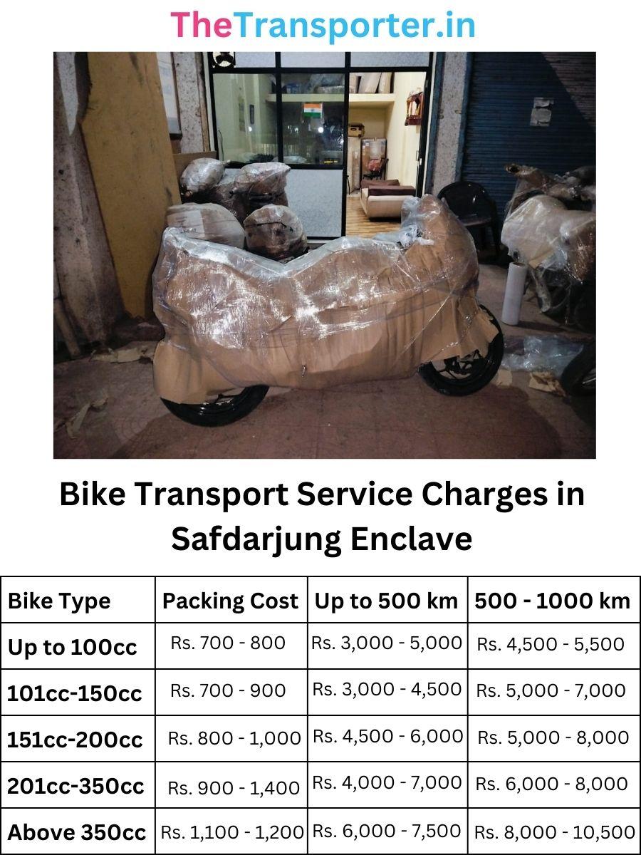 Bike Transport Service Charges in Safdarjung-enclave