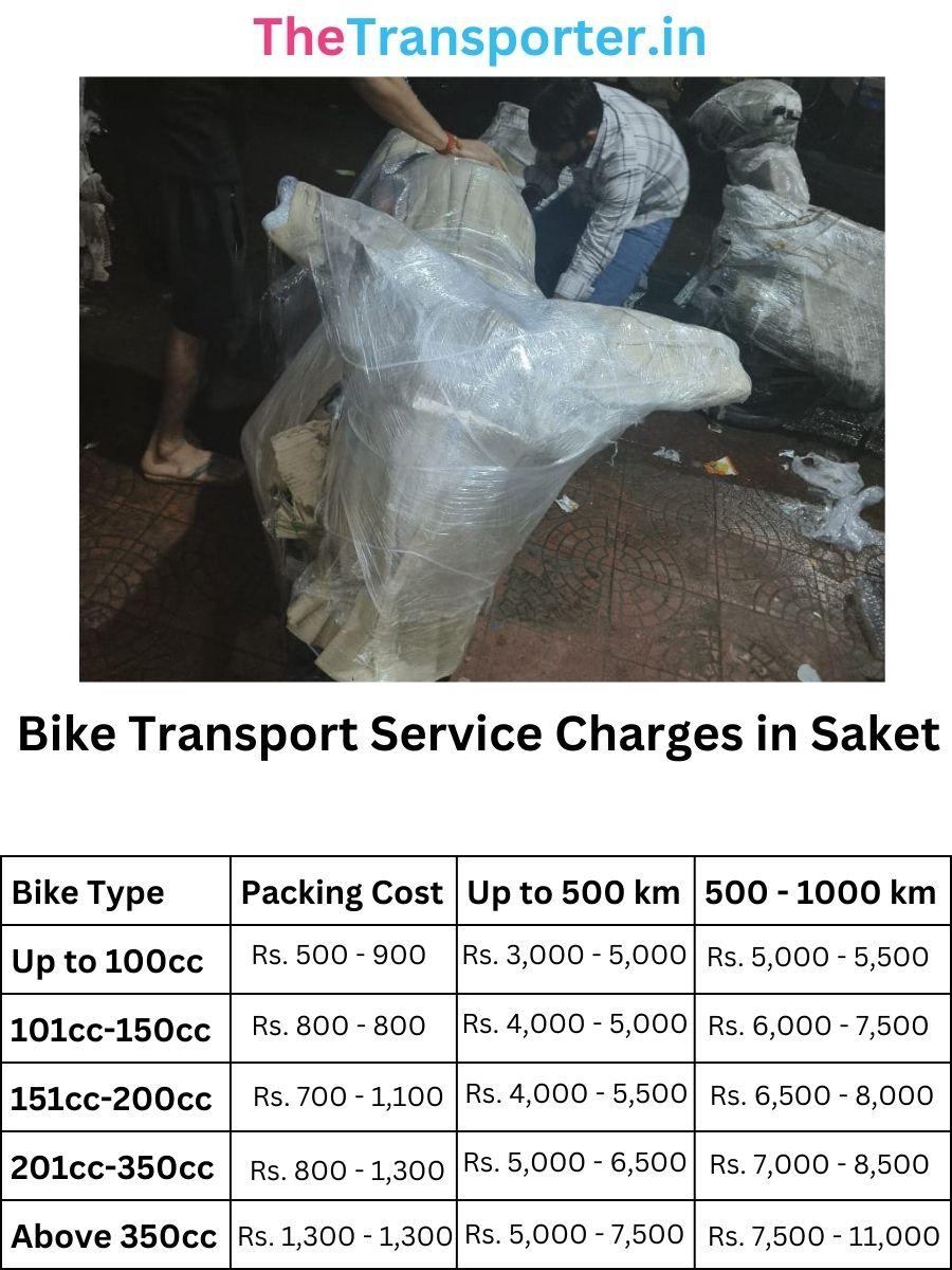 Bike Transport Service Charges in Saket
