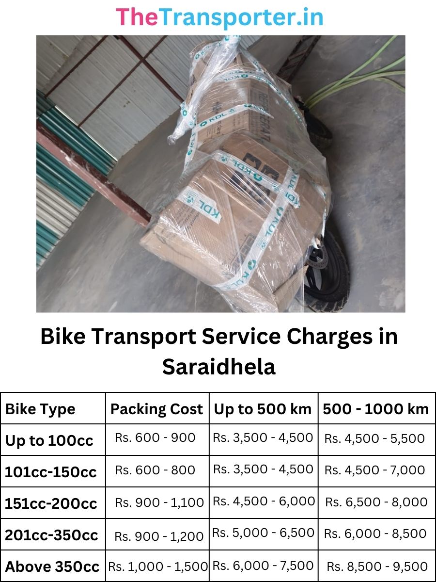 Bike Transport Service Charges in Saraidhela