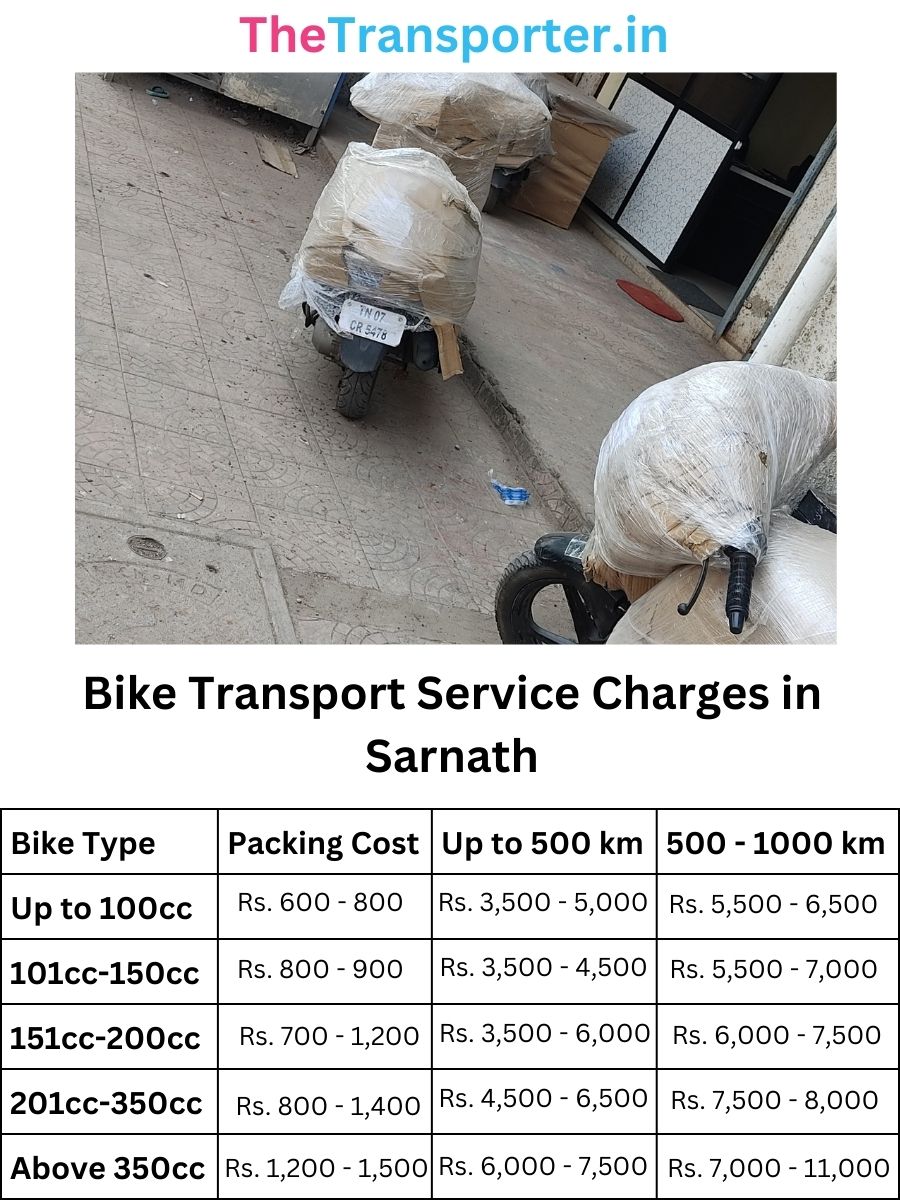 Bike Transport Service Charges in Sarnath