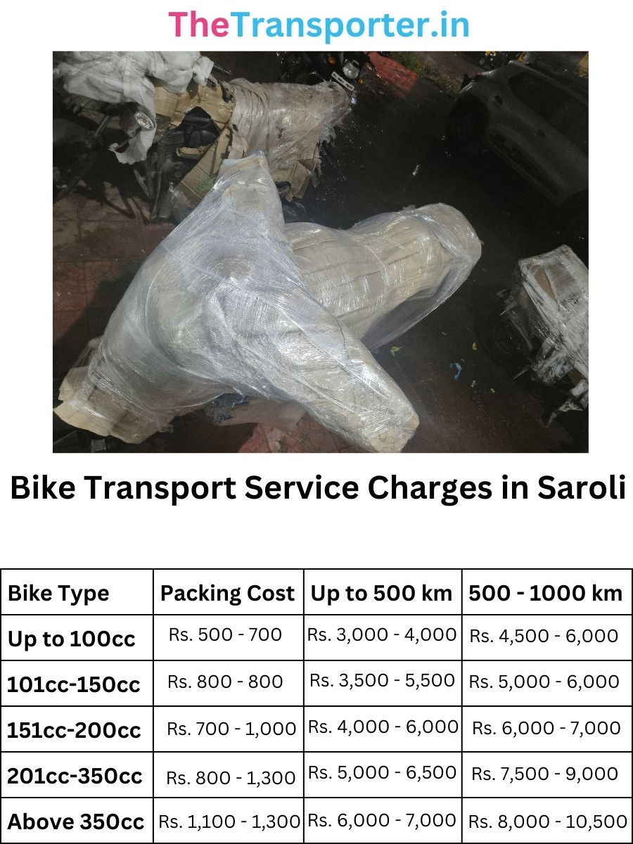 Bike Transport Service Charges in Saroli