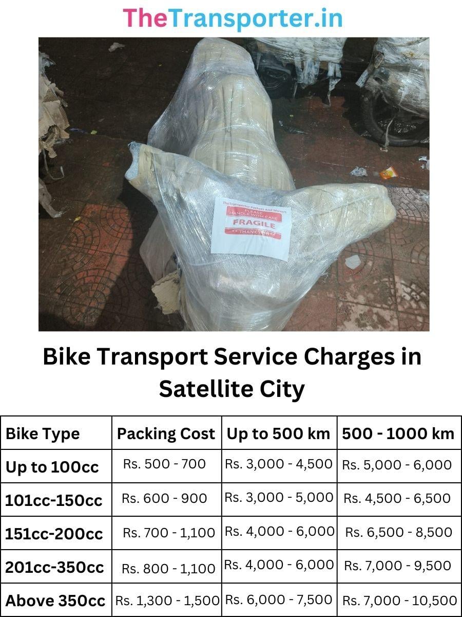 Bike courier and delivery charges in Satellite City Ahmedabad