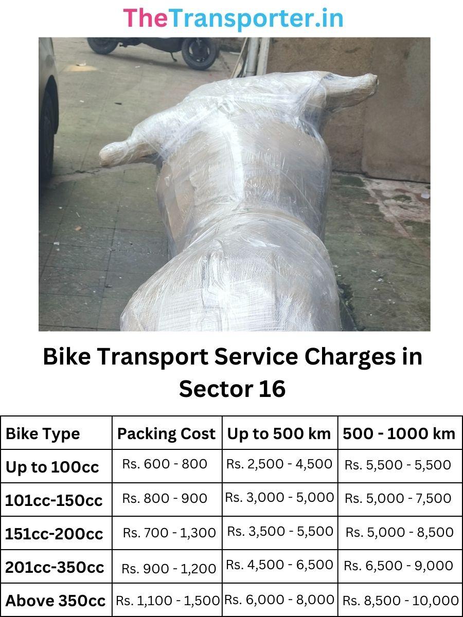 Bike Transport Service Charges in Sector-16