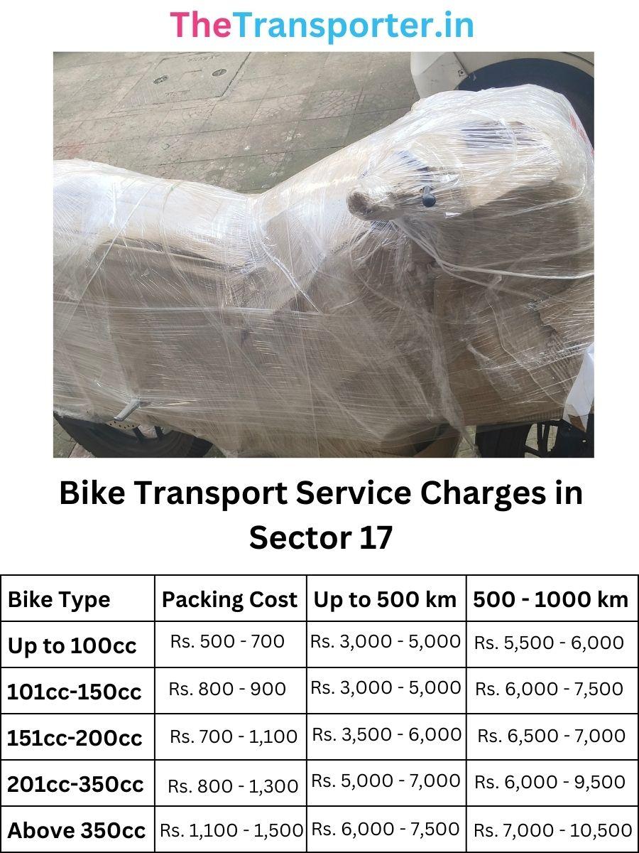Bike Transport Service Charges in Sector 17