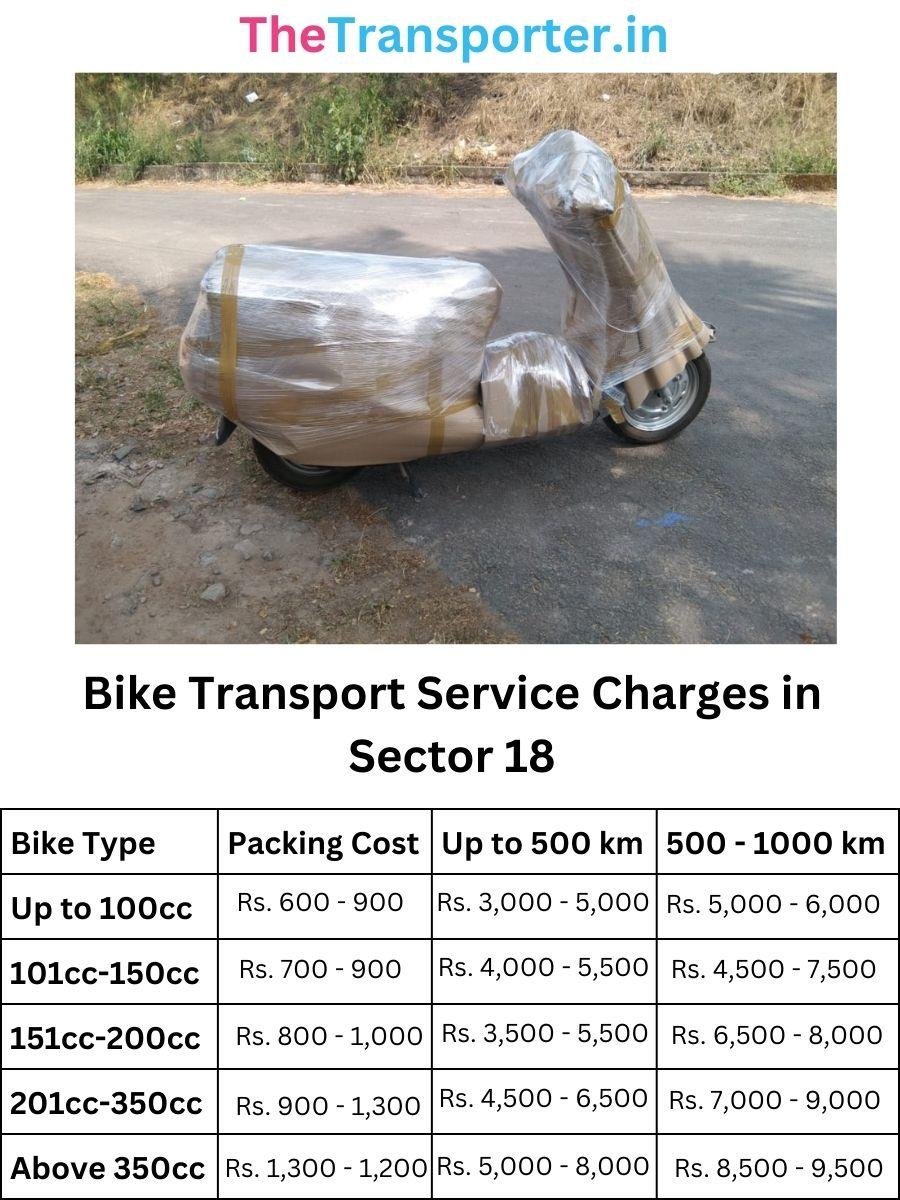 Bike Transport Service Charges in Sector-18