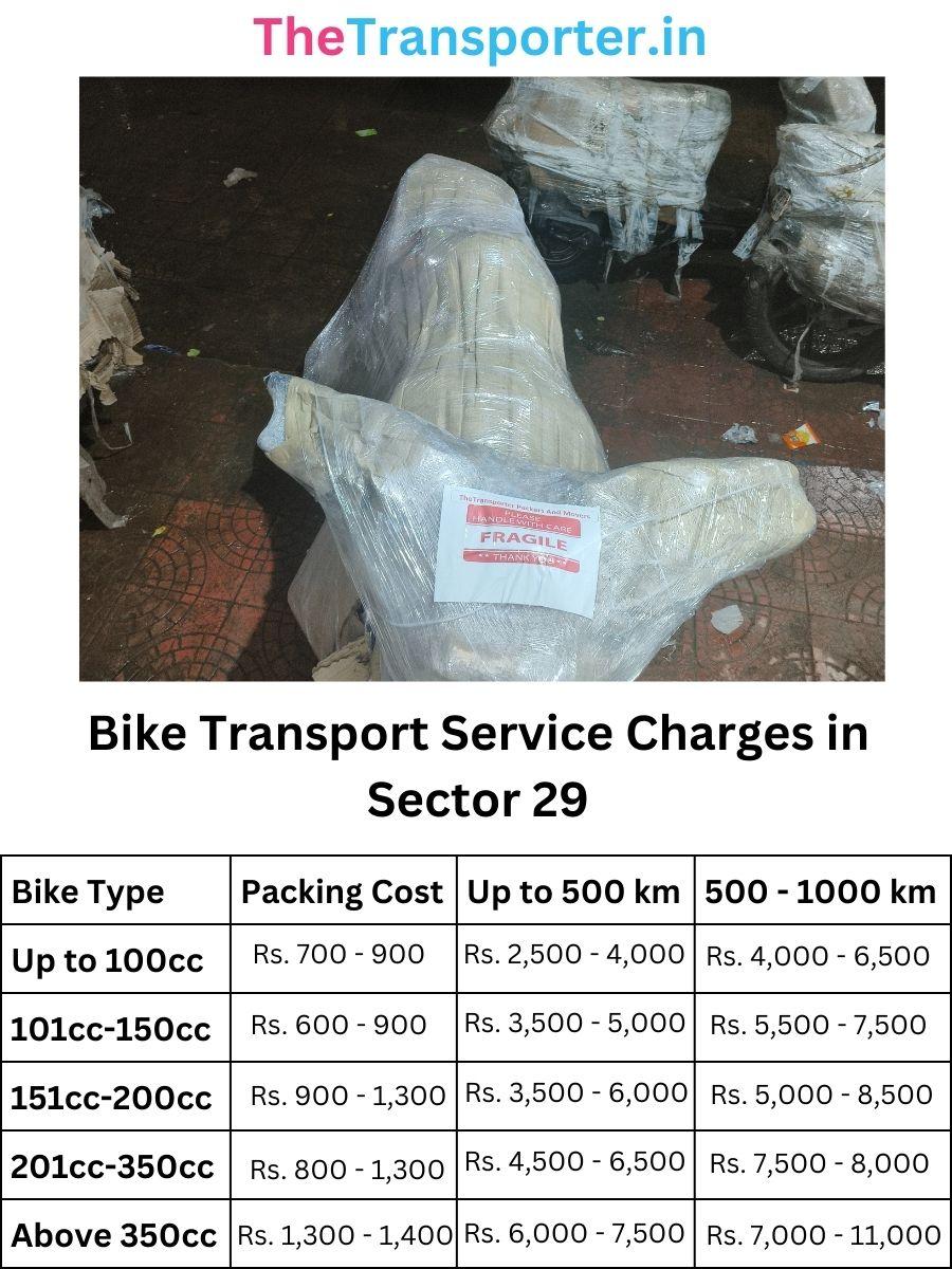 Bike Transport Service Charges in Sector-29