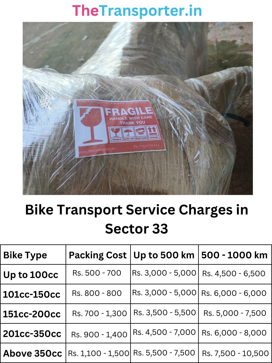 Bike Transport Service Charges in Sector 33