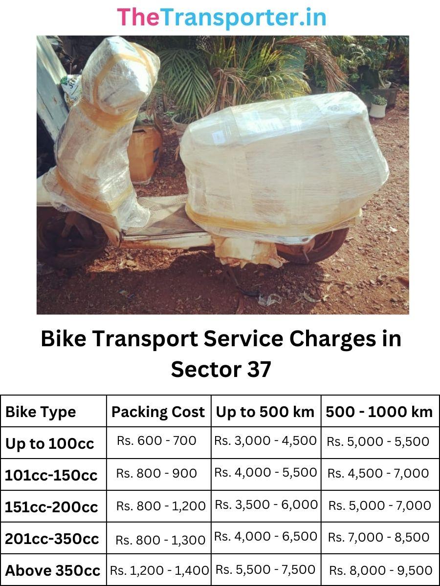 Bike Transport Service Charges in Sector-37