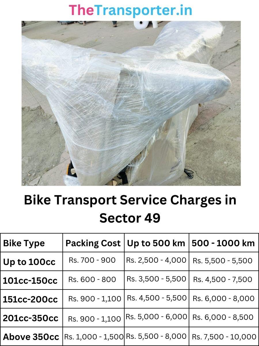 Bike Transport Service Charges in Sector-49