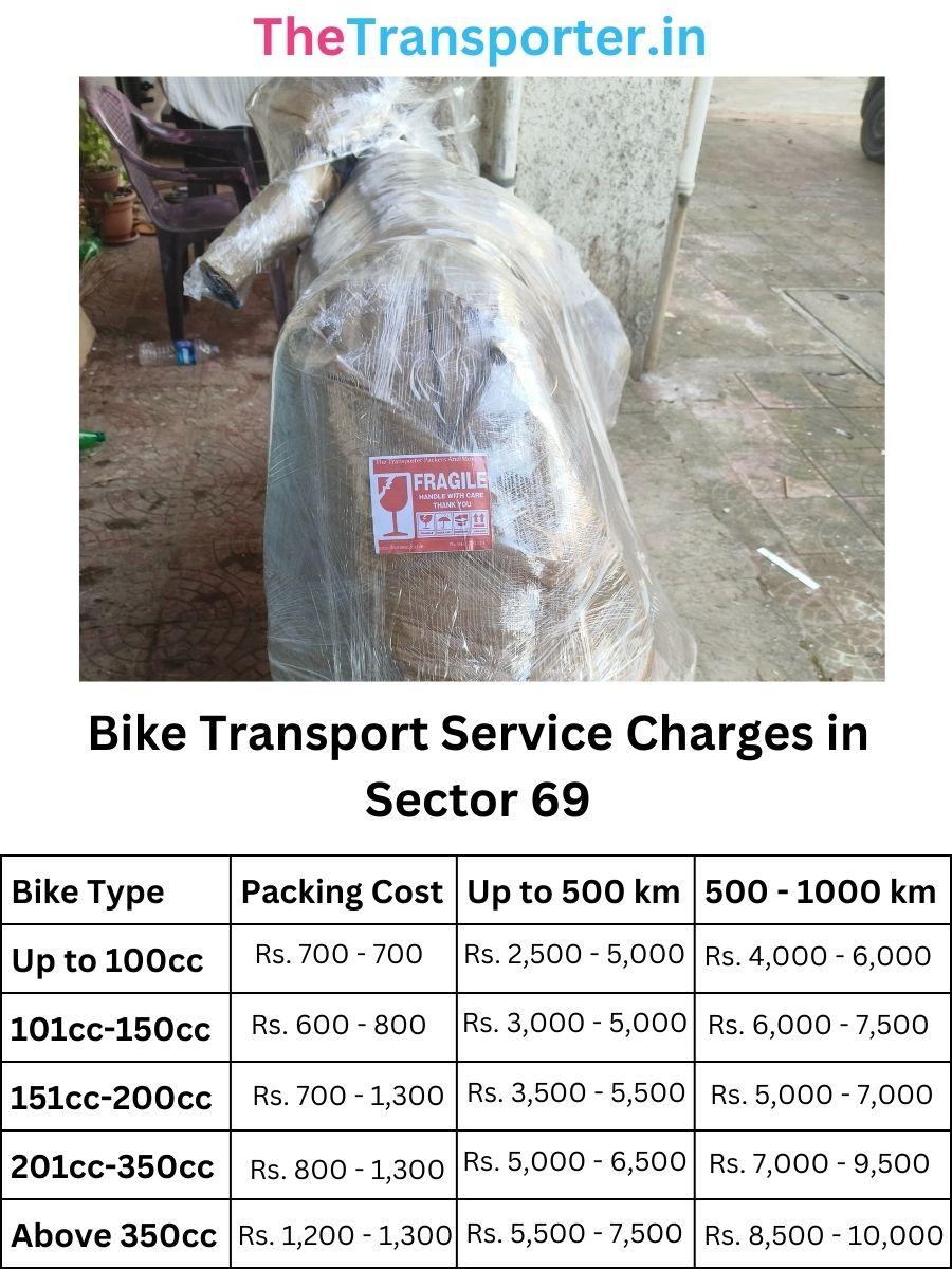 Bike Transport Service Charges in Sector 69