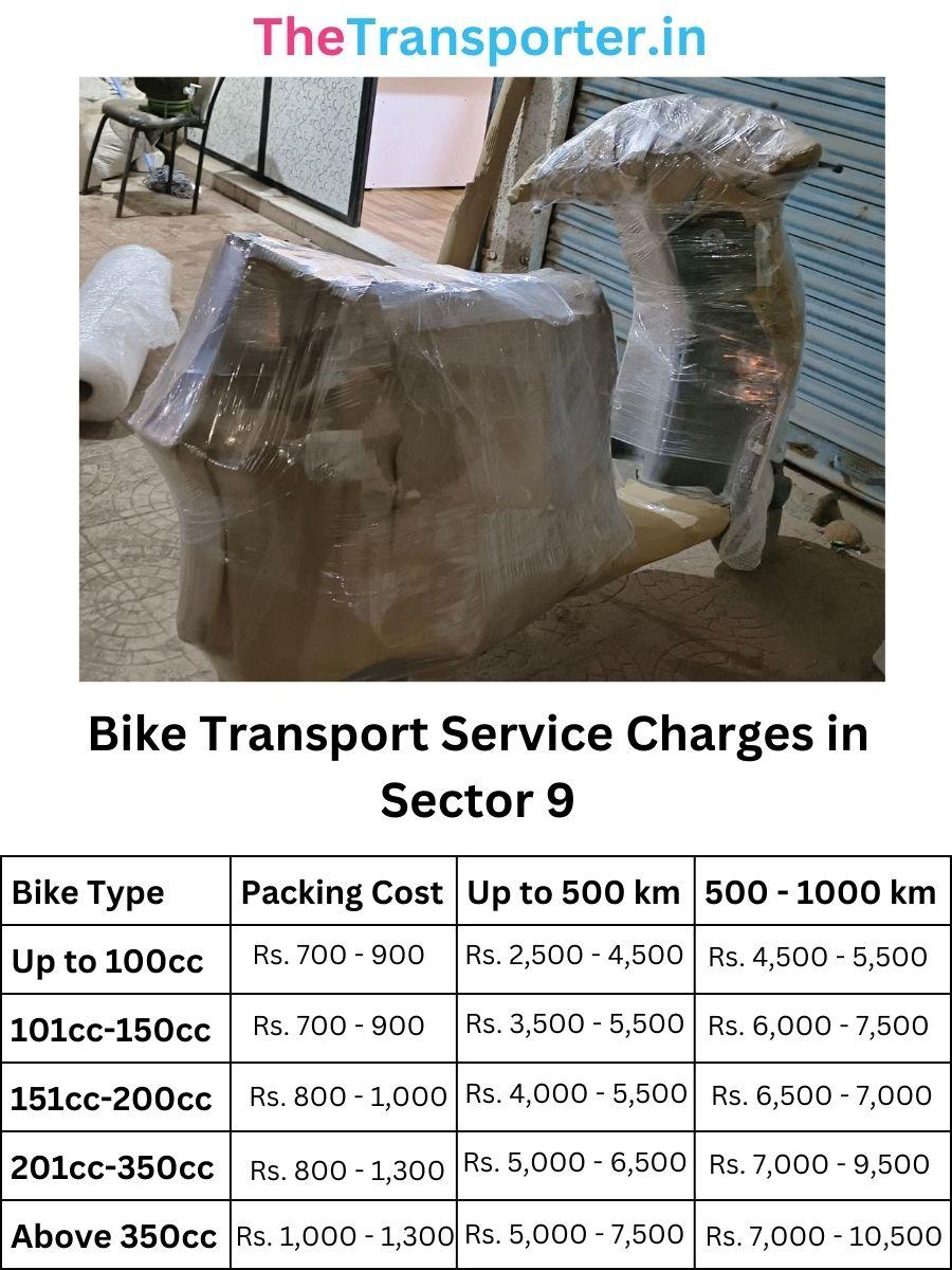 Bike Transport Service Charges in Sector 9