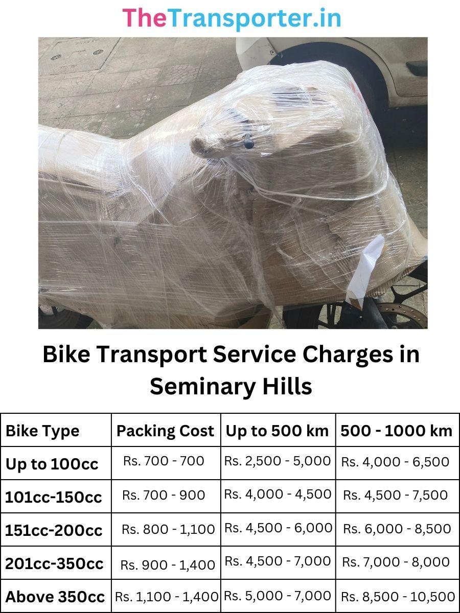 Bike Transport Service Charges in Seminary Hills