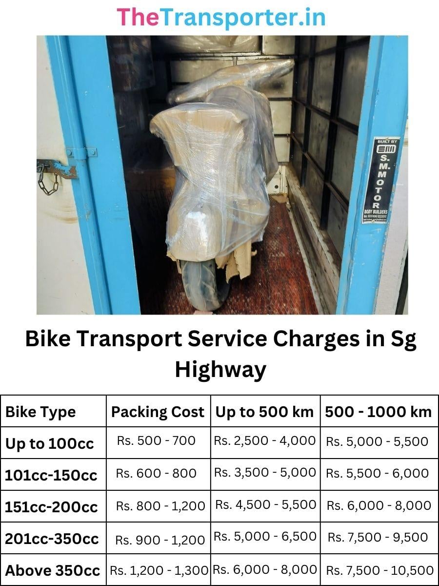 Two wheeler parcel cost and transport charges in SG Highway Ahmedabad