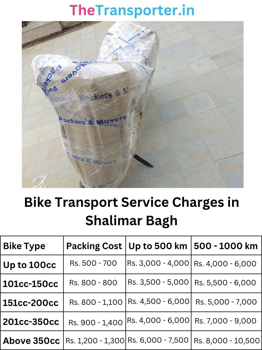 Bike Transport Service Charges in Shalimar Bagh