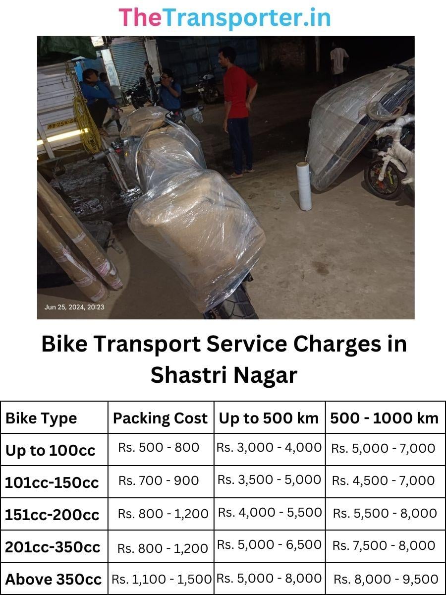 Bike delivery and scooter parcel cost in Shastri Nagar Jodhpur