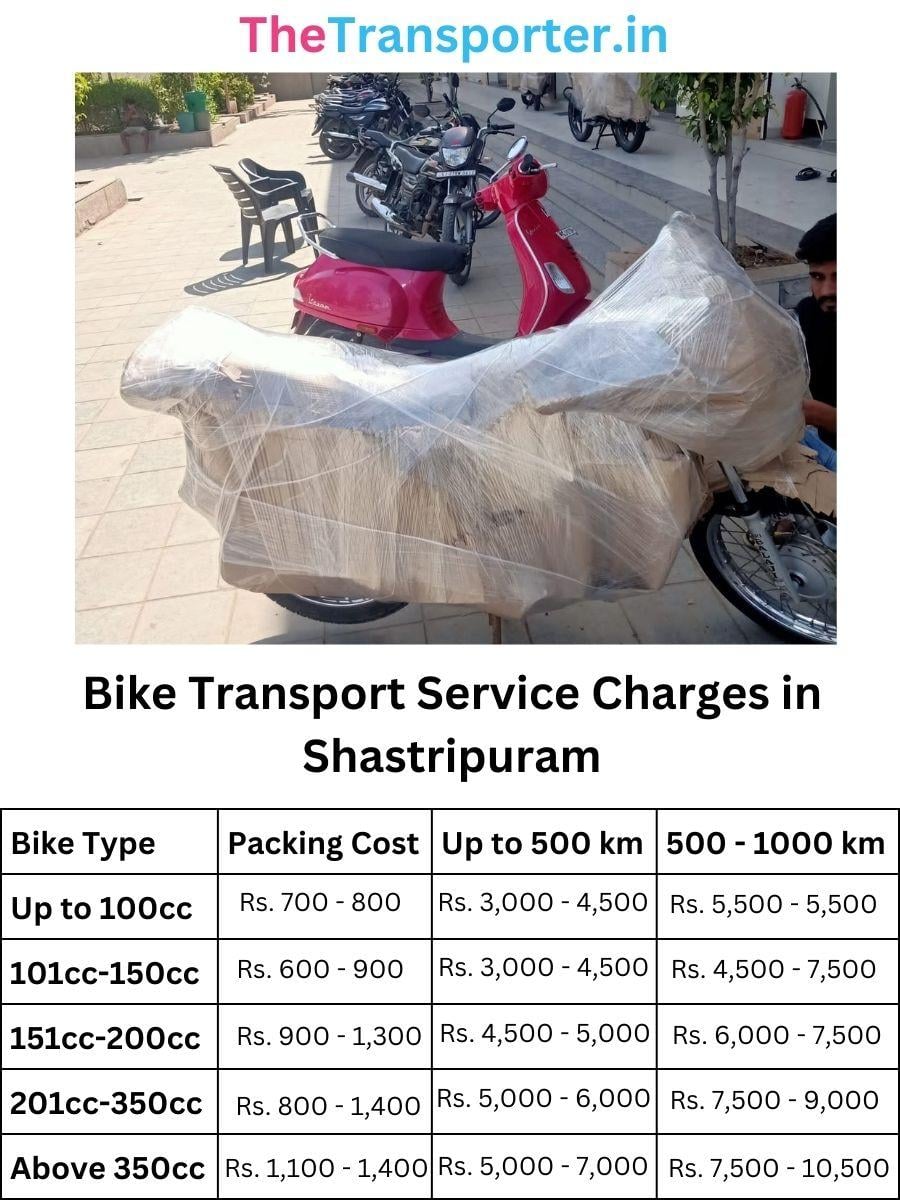 Bike transport charges and parcel cost in Shastripuram Agra
