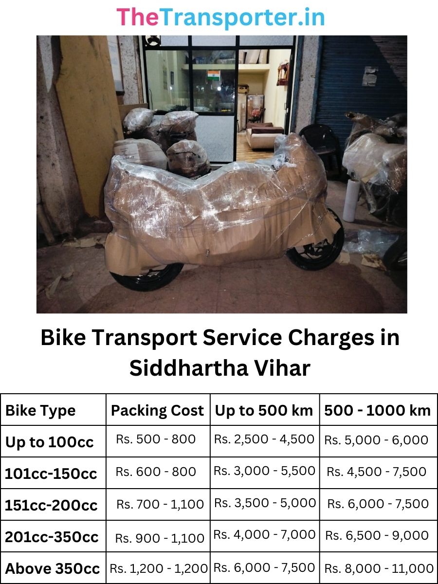 Bike Transport Service Charges in Siddhartha Vihar