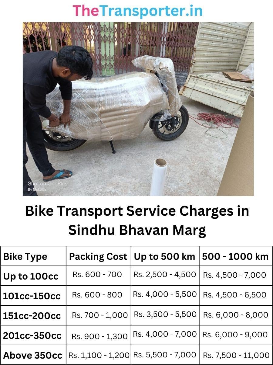 Bike courier charges and two wheeler delivery in Sindhu Bhavan Marg Ahmedabad