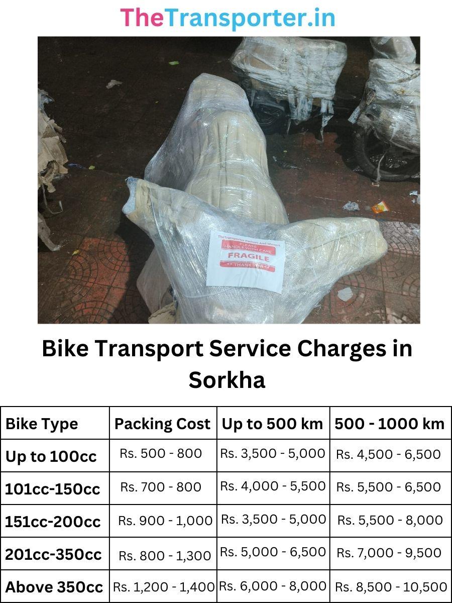 Bike Transport Service Charges in Sorkha